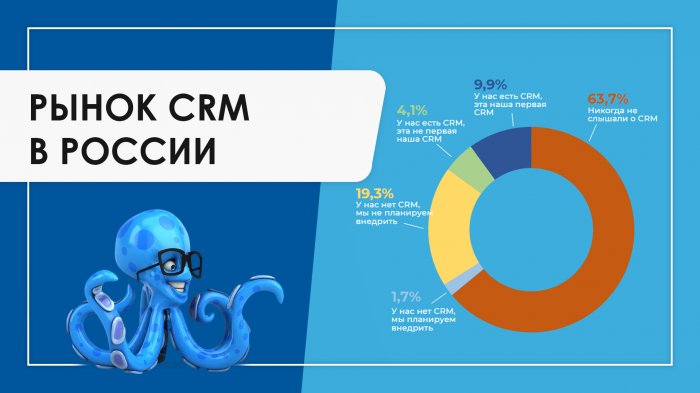 Российский рынок CRM